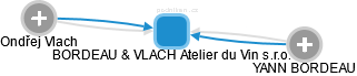 BORDEAU & VLACH Atelier du Vin s.r.o. - obrázek vizuálního zobrazení vztahů obchodního rejstříku
