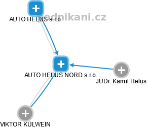 AUTO HELUS NORD s.r.o. - obrázek vizuálního zobrazení vztahů obchodního rejstříku