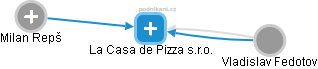 La Casa de Pizza s.r.o. - obrázek vizuálního zobrazení vztahů obchodního rejstříku