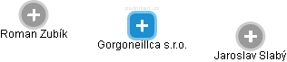 Gorgoneillca s.r.o. - obrázek vizuálního zobrazení vztahů obchodního rejstříku