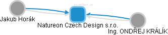 Natureon Czech Design s.r.o. - obrázek vizuálního zobrazení vztahů obchodního rejstříku