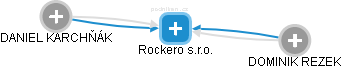 Rockero s.r.o. - obrázek vizuálního zobrazení vztahů obchodního rejstříku