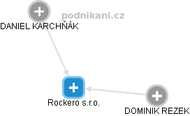 Rockero s.r.o. - obrázek vizuálního zobrazení vztahů obchodního rejstříku