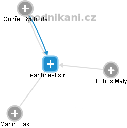 earthnest s.r.o. - obrázek vizuálního zobrazení vztahů obchodního rejstříku