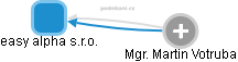 easy alpha s.r.o. - obrázek vizuálního zobrazení vztahů obchodního rejstříku
