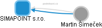 SIMAPOINT s.r.o. - obrázek vizuálního zobrazení vztahů obchodního rejstříku