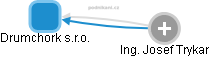 Drumchork s.r.o. - obrázek vizuálního zobrazení vztahů obchodního rejstříku