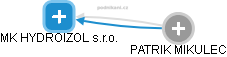 MK HYDROIZOL s.r.o. - obrázek vizuálního zobrazení vztahů obchodního rejstříku
