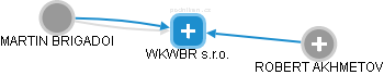 WKWBR s.r.o. - obrázek vizuálního zobrazení vztahů obchodního rejstříku