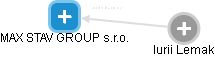 MAX STAV GROUP s.r.o. - obrázek vizuálního zobrazení vztahů obchodního rejstříku
