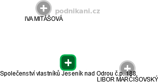 Společenství vlastníků Jeseník nad Odrou č.p. 188 - obrázek vizuálního zobrazení vztahů obchodního rejstříku