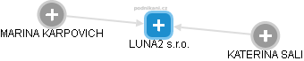 LUNA2 s.r.o. - obrázek vizuálního zobrazení vztahů obchodního rejstříku