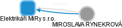 Elektrikáři MiRy s.r.o. - obrázek vizuálního zobrazení vztahů obchodního rejstříku