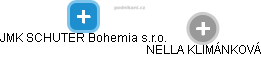JMK SCHUTER Bohemia s.r.o. - obrázek vizuálního zobrazení vztahů obchodního rejstříku