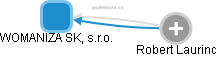 WOMANIZA SK, s.r.o. - obrázek vizuálního zobrazení vztahů obchodního rejstříku
