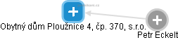 Obytný dům Ploužnice 4, čp. 370, s.r.o. - obrázek vizuálního zobrazení vztahů obchodního rejstříku