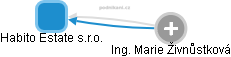 Habito Estate s.r.o. - obrázek vizuálního zobrazení vztahů obchodního rejstříku