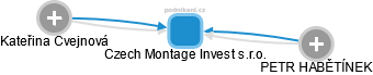 Czech Montage Invest s.r.o. - obrázek vizuálního zobrazení vztahů obchodního rejstříku