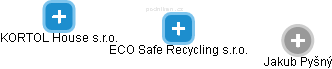 ECO Safe Recycling s.r.o. - obrázek vizuálního zobrazení vztahů obchodního rejstříku