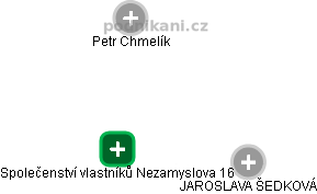 Společenství vlastníků Nezamyslova 16 - obrázek vizuálního zobrazení vztahů obchodního rejstříku