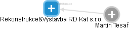 Rekonstrukce&Výstavba RD Kat s.r.o. - obrázek vizuálního zobrazení vztahů obchodního rejstříku