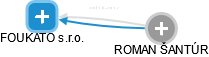 FOUKATO s.r.o. - obrázek vizuálního zobrazení vztahů obchodního rejstříku