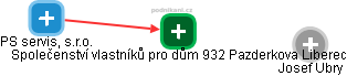 Společenství vlastníků pro dům 932 Pazderkova Liberec - obrázek vizuálního zobrazení vztahů obchodního rejstříku