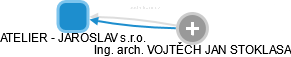 ATELIER - JAROSLAV s.r.o. - obrázek vizuálního zobrazení vztahů obchodního rejstříku