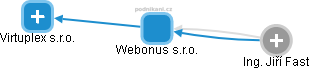 Webonus s.r.o. - obrázek vizuálního zobrazení vztahů obchodního rejstříku