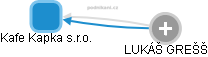 Kafe Kapka s.r.o. - obrázek vizuálního zobrazení vztahů obchodního rejstříku
