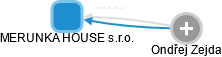 MERUNKA HOUSE s.r.o. - obrázek vizuálního zobrazení vztahů obchodního rejstříku