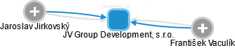 JV Group Development, s.r.o. - obrázek vizuálního zobrazení vztahů obchodního rejstříku