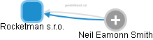 Rocketman s.r.o. - obrázek vizuálního zobrazení vztahů obchodního rejstříku
