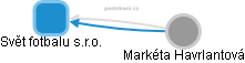 Svět fotbalu s.r.o. - obrázek vizuálního zobrazení vztahů obchodního rejstříku