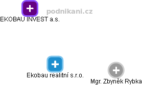 Ekobau realitní s.r.o. - obrázek vizuálního zobrazení vztahů obchodního rejstříku
