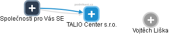 TALIO Center s.r.o. - obrázek vizuálního zobrazení vztahů obchodního rejstříku
