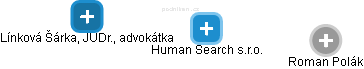 Human Search s.r.o. - obrázek vizuálního zobrazení vztahů obchodního rejstříku