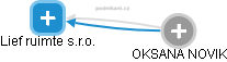 Lief ruimte s.r.o. - obrázek vizuálního zobrazení vztahů obchodního rejstříku