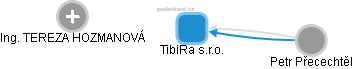 TibiRa s.r.o. - obrázek vizuálního zobrazení vztahů obchodního rejstříku