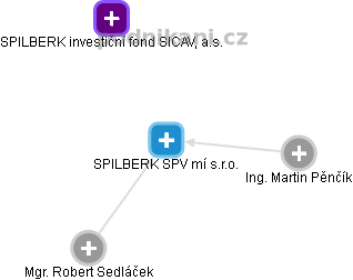 SPILBERK SPV mí s.r.o. - obrázek vizuálního zobrazení vztahů obchodního rejstříku
