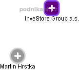 InveStore Group a.s. - obrázek vizuálního zobrazení vztahů obchodního rejstříku