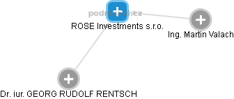 ROSE Investments s.r.o. - obrázek vizuálního zobrazení vztahů obchodního rejstříku