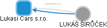 Lukasi Cars s.r.o. - obrázek vizuálního zobrazení vztahů obchodního rejstříku