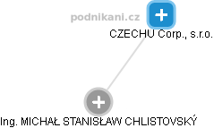 CZECHU Corp., s.r.o. - obrázek vizuálního zobrazení vztahů obchodního rejstříku