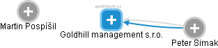 Goldhill management s.r.o. - obrázek vizuálního zobrazení vztahů obchodního rejstříku