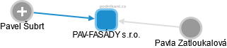 PAV-FASÁDY s.r.o. - obrázek vizuálního zobrazení vztahů obchodního rejstříku