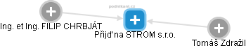 Přijď na STROM s.r.o. - obrázek vizuálního zobrazení vztahů obchodního rejstříku