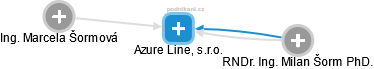 Azure Line, s.r.o. - obrázek vizuálního zobrazení vztahů obchodního rejstříku