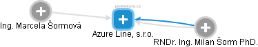 Azure Line, s.r.o. - obrázek vizuálního zobrazení vztahů obchodního rejstříku