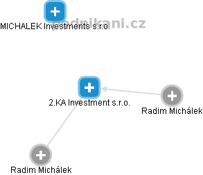 2.KA Investment s.r.o. - obrázek vizuálního zobrazení vztahů obchodního rejstříku